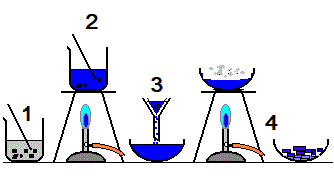 SaltPrepCuStatic.gif