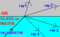 rayGWtoA.gif