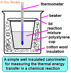 thermochemistry polystyrene cup calorimeter measuring energy transfer neutralisation displacement precipitation dissolving salts thermochemistry polystyrene cup calorimeter measuring energy transfer neutralisation displacement precipitation dissolving salts
