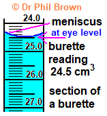 how to use a burette how to read the scale on a burette line under meniscus