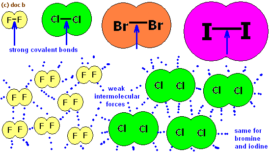 diagram explaining the difference between an intramolecular bond and an intermolecular bond