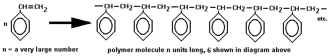 diagram equation for formation of polystyrene from styrene phenylethene to poly(phenylethene)