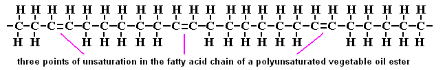 diagram of unsaturation links in vegetable oil triglyceride ester