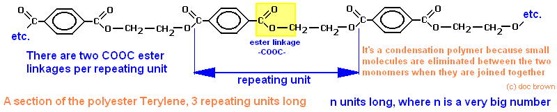 repeating monomer units in PET Terylene condensation polymer molecular structure