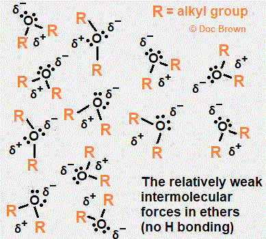 diagram of the weak intermolecular forces between ether molecules due to instantaneous dipole - induced dipole plus permanent dipole - permanent dipole attractive forces