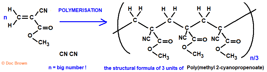 polymerisation of methyl 2-cyanopropenoate to poly(methyl 2-propenoate) molecular structure poly(methyl cyanoacrylate) structural formula equation