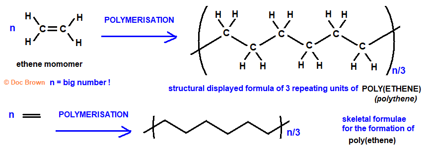 polymerisation equation for ethene monomer to poly(ethene) polythene polymer advanced A level organic chemistry doc brown's revision notes