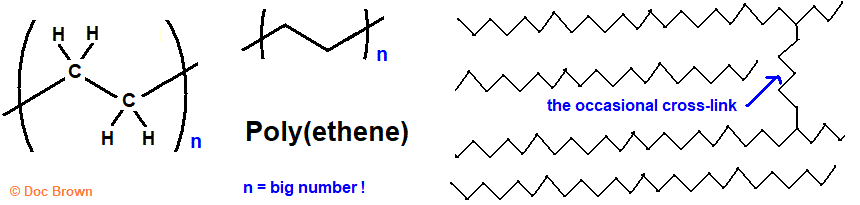 skeletal formula of poly(ethene) polythene polyethylene polymer advanced A level organic chemistry doc brown's revision notes