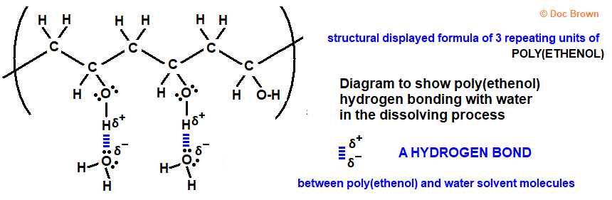 hydrogen bonding between poly(ethenol) PVA polyvinyl alcohol molecules and water advanced A level organic chemistry doc brown's revision notes