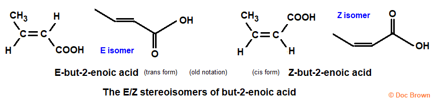 E/Z isomers of but-2-enoic acid cis trans crotonic acid isocrotonic acid advanced level organic chemistry