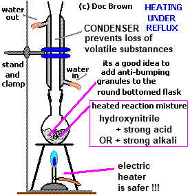 diagram reflux apparatus for hydrolysis of nitrile to a carboxylic acid doc brown's advanced A level organic chemistry revision notes