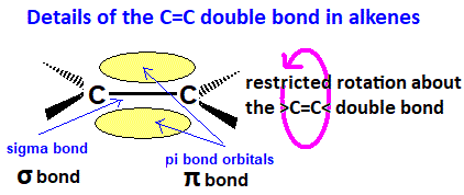 E/Z isomers and pi bond alkene double bond restricted rotation advanced organic chemistry