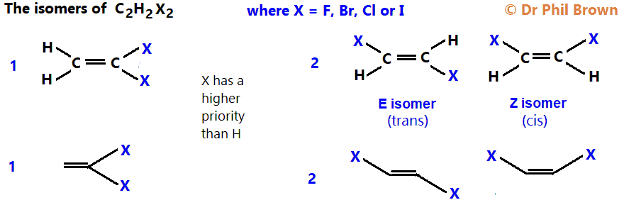 isomers of molecular formula C2H2Cl2 C2H2Br2 C2H2F2 C2H2I2 condensed structural formula skeletal formula E/Z geometrical isomers positional isomerism Doc Brown's organic chemistry