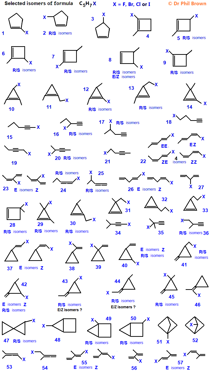 52selected constitutional isomers of C5H7Cl, C5H7Br, C5H7I or C5H7F skeletal formula types of isomerism how to analysise C5H7Cl C5H7Br C5H7I  C5H7F for alkenes alkynes E/Z geometrical isomers R/S optical isomers positional isomers of C5H7Cl, C5H7Br, C5H7I or C5H7F