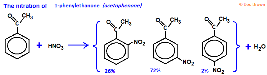 nitration of 1-phenylethanone acetophenone 2/3/4-nitroacetophenone cfuming nitric acid conc. sulfuric acid