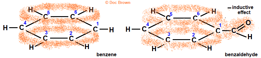 diagram showing overlap of electron clouds of benzene ring and carbonyl group of the aldehyde function group in benzaldehyde