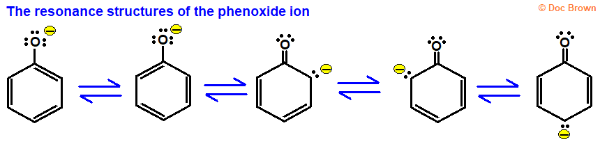 resonance structures of phenoxide ion resonance hybrid molecular structure of phenoxide ion advanced organic chemistry