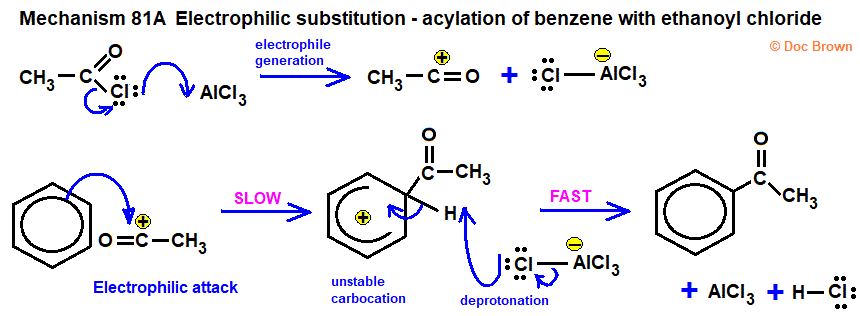 diagram of electrophilic substitution reaction mechanisms Friedel Crafts acylation of benzene with ethanoyl chloride