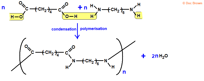 structural formula equation for condensation polymerisation making Nylon-6,6 from hexane-1,6-dicarboxylic acid (hexanedioic acid, adipic acid) and hexane-1,6-diaminohexane (1,6-hexanediamine, hexane-1,6-diamine, hexamethylenediamine)