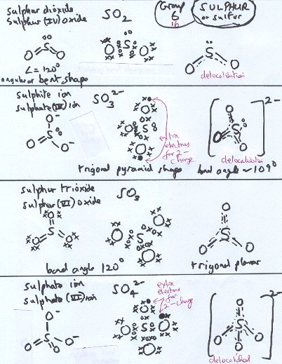 selected molecule/ion shapes based on sulfur selected molecule/ion shapes based on sulfur