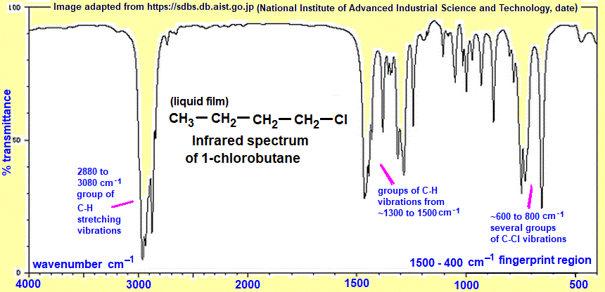 infrared spectrum of 1-chlorobutane wavenumbers cm-1 functional group detection fingerprint pattern identification of 1-chlorobutane n-butyl chloride doc brown's advanced organic chemistry revision notes
