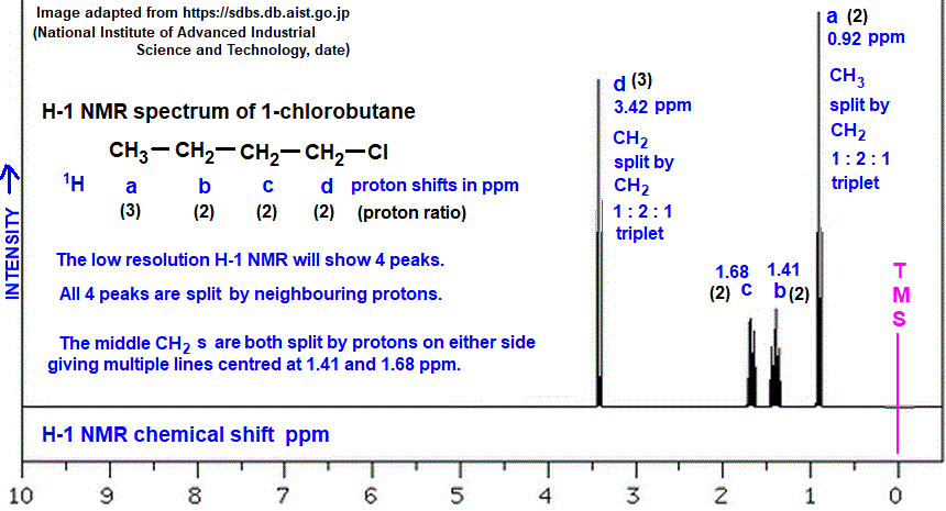 low and high resolution H-1 proton nmr spectrum of 1-chlorobutane analysis interpretation of chemical shifts ppm spin spin line splitting diagram n-butyl chloride doc brown's advanced organic chemistry revision notes