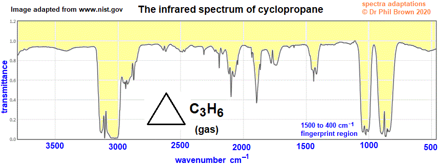 infrared spectrum of cyclopropane C3H6 wavenumbers cm-1 functional group detection fingerprint pattern identification of cyclopropane doc brown's advanced organic chemistry revision notes