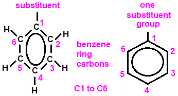aromatic benzene ring carbon atom positions in phenol 1H proton NMR spectroscopy