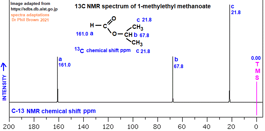13C nmr spectrum of 1-methylethyl methanoate C4H8O2 HCOOCH(CH3)2 analysis of chemical shifts ppm interpretation of C-13 chemical shifts ppm of isopropyl formate C13 13-C nmr doc brown's advanced organic chemistry revision notes
