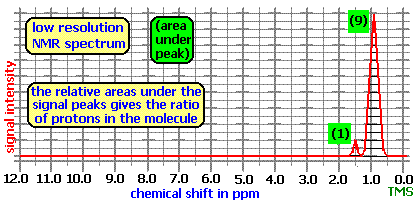 nmr problem 1