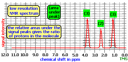 nmr problem 2