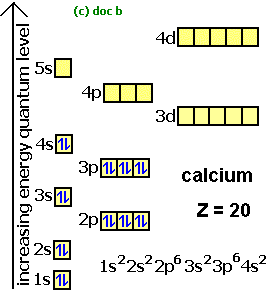 electron spin box diagram for calcium electron configuration of calcium electron arrangement