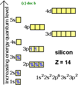 electron spin box diagram for silicon electron configuration of silicon electron arrangement