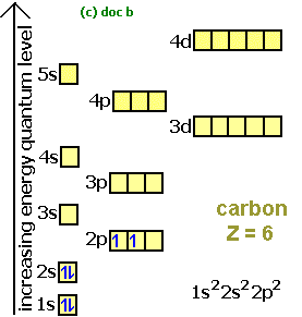 electron spin box diagram for carbon electron configuration of carbon electron arrangement