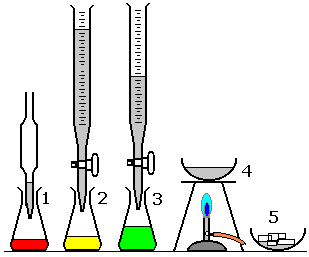 soluble salt preparation from soluble base alkali acid neutralisation