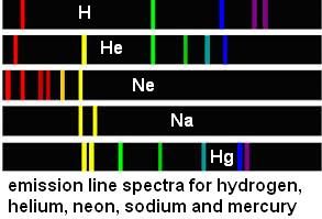 emission spectra hydrogen helium neon sodium mercury line spectrum to identify elements in stars
