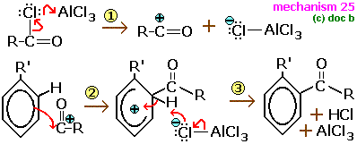 diagram of electrophilic substitution reaction mechanisms Friedel Crafts acylation of benzene ring in aromatic compounds syntheis of aromatic ketones
