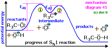 diagram reaction progress profile SN1 unimolecular mechanism hydrolysis of halogenoalkane haloalkane with sodium hydroxide via carbocation advanced organic chemistry doc brown