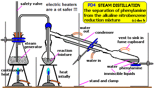 steam distillation apparatus theory and practice advantages over conventional distillation